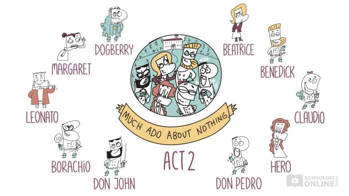 Metaphors in much ado about nothing