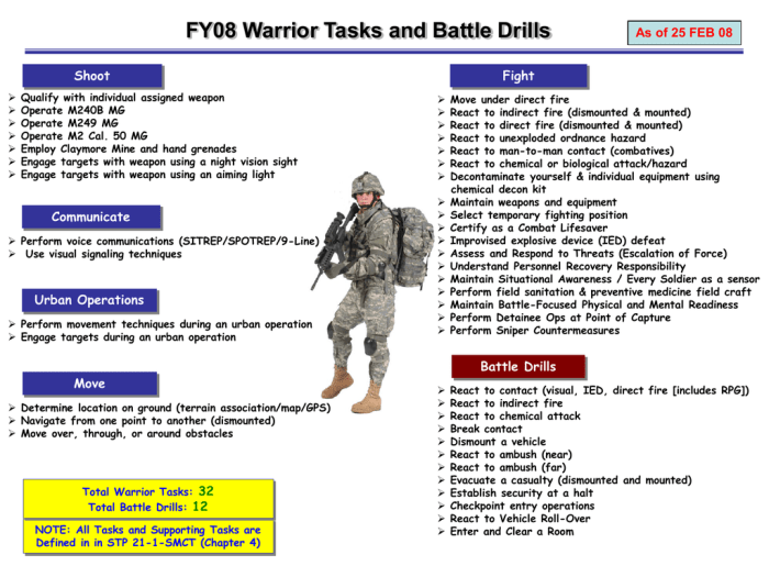 Knowledge drill 8-1 caution and keypoint recognition