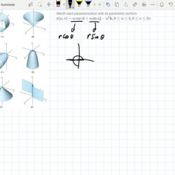 Match each parametrization with the corresponding surface