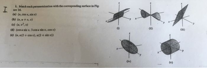 Match each parametrization with the corresponding surface