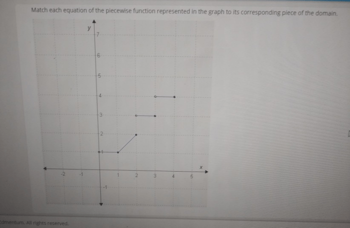 Graphing quadratic vertex slope intercept algebra graphs transformations quadratics equations exponential junction aboard megcraig studying precal