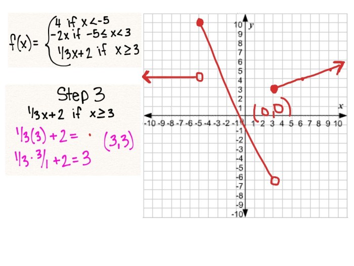 A piecewise function with a discontinuous domain worksheet answers