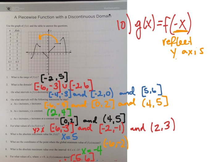 A piecewise function with a discontinuous domain worksheet answers