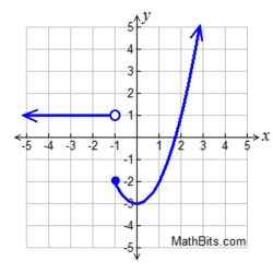 Piecewise functions algebra excel